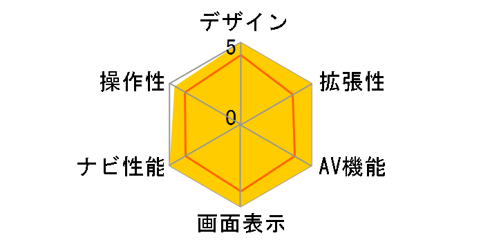 �r�b�OX 11 EX11V-AL-B�̃��[�U�[���r���[