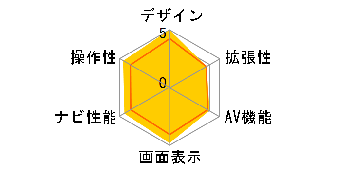 �r�b�OX 11 EX11V-VE-B�̃��[�U�[���r���[