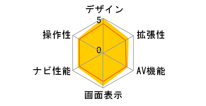 �r�b�OX �v���~�A�� X9V-PR�̃��[�U�[���r���[