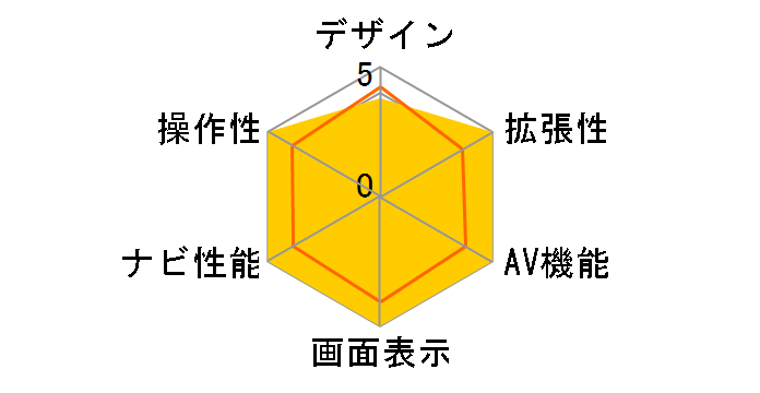 �r�b�OX �v���~�A�� EX9V-OD�̃��[�U�[���r���[