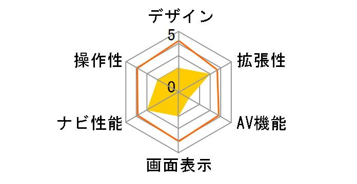 7WV�V���[�Y 7WV-SI-NR�̃��[�U�[���r���[