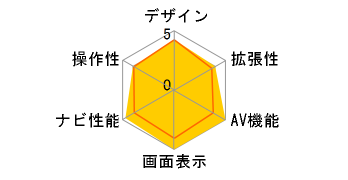 7WV�V���[�Y 7WV�̃��[�U�[���r���[