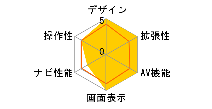 7DV�V���[�Y 7DV-FI-NR�̃��[�U�[���r���[