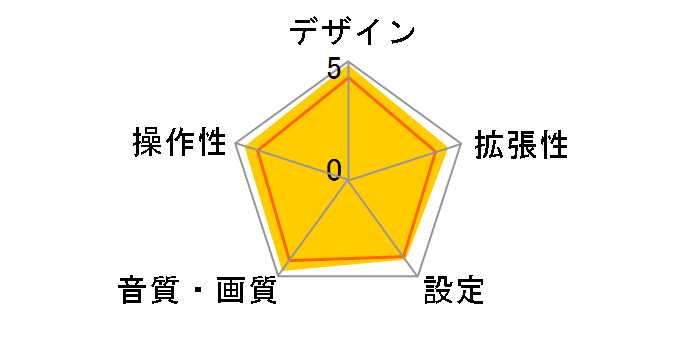 PXH12X-R-AV [�u���b�N]�̃��[�U�[���r���[