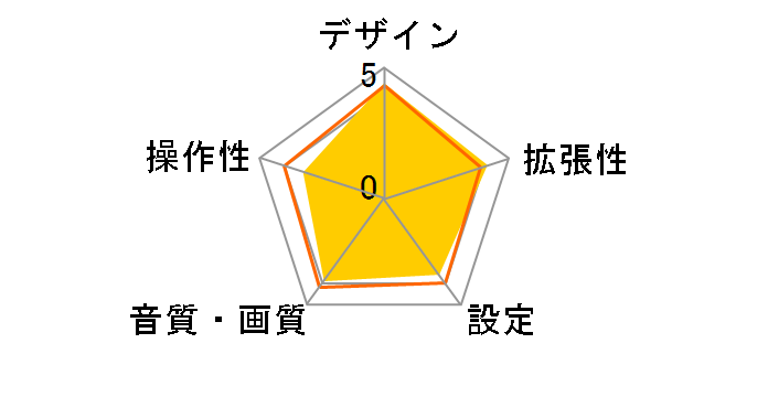 PXH12X-R-B [�u���b�N]�̃��[�U�[���r���[