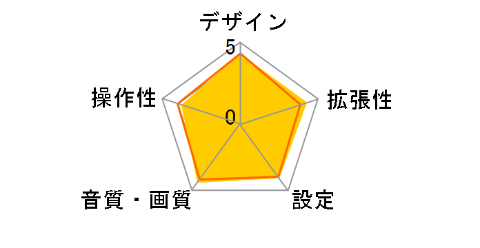 RSA10S-L-S [�V���o�[]�̃��[�U�[���r���[