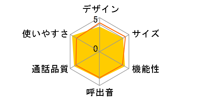 TF-SE15W�̃��[�U�[���r���[