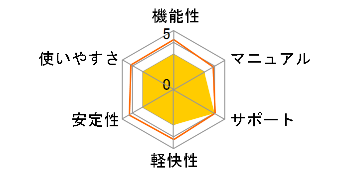 VOCALOID4 �X�R�L���e�� �i�`�������̃��[�U�[���r���[