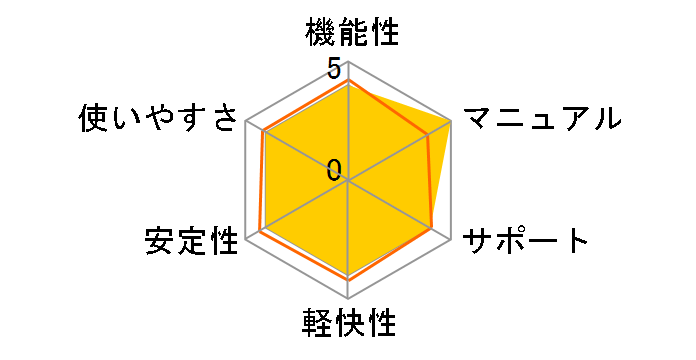 VOCALOID4 �̈����L �i�`�������̃��[�U�[���r���[