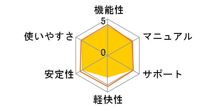 Sound it�I 8 Premium for Windows�̃��[�U�[���r���[