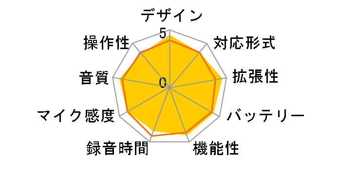 RR-XP008-V [�o�C�I���b�g]�̃��[�U�[���r���[