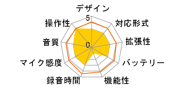 RR-QR220�̃��[�U�[���r���[