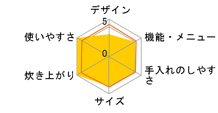 ��Η͂��ǂ萆�� SR-HX186�̃��[�U�[���r���[