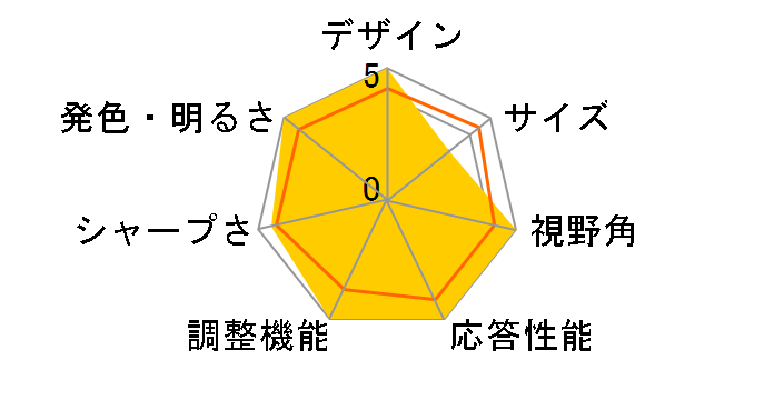 328C6QDSK/11 [31.5�C���` ���[�Y�S�[���h]�̃��[�U�[���r���[