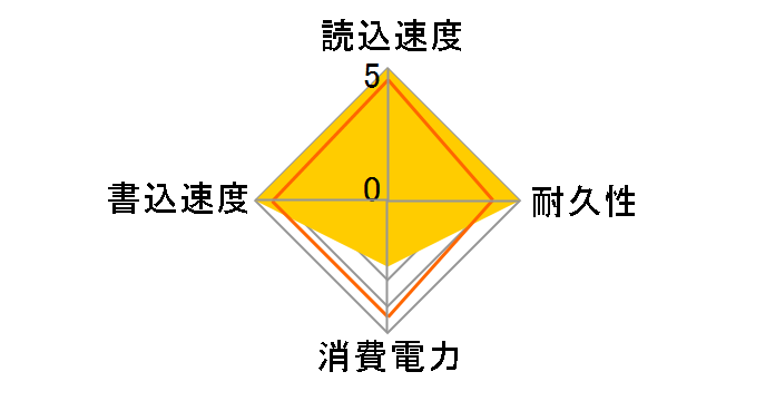 DC S3710 Series SSDSC2BA012T401�̃��[�U�[���r���[
