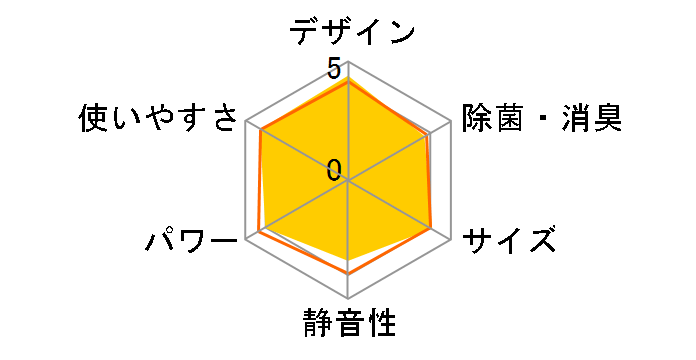 AY-F22DH�̃��[�U�[���r���[