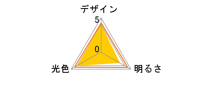 ���~�i�X LDDR-40NHS [�����F]�̃��[�U�[���r���[