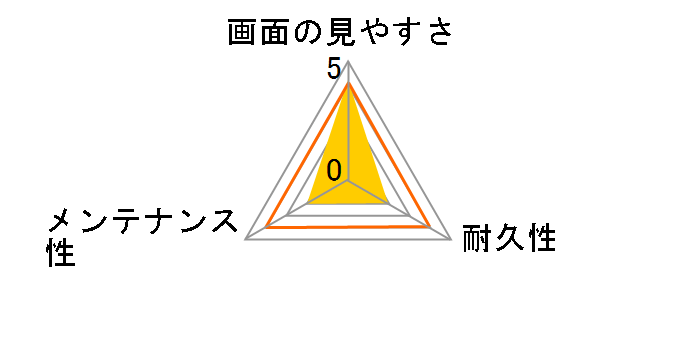 RT-GS7EF/WZ1�̃��[�U�[���r���[