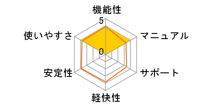 FileMaker Pro 15�̃��[�U�[���r���[