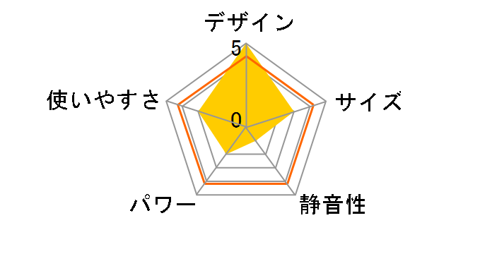 KHF-1262�̃��[�U�[���r���[