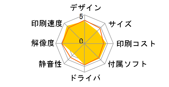 �W���X�e�B�I MFC-L5755DW�̃��[�U�[���r���[