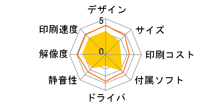 �W���X�e�B�I HL-L6400DW�̃��[�U�[���r���[