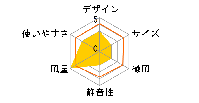 633-JP�̃��[�U�[���r���[