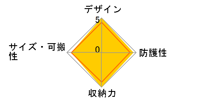 MB PL-BP-R [Black]�̃��[�U�[���r���[