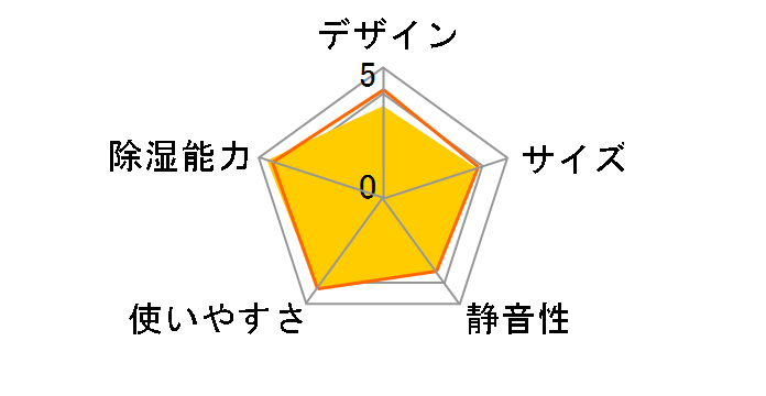 DM-6�̃��[�U�[���r���[