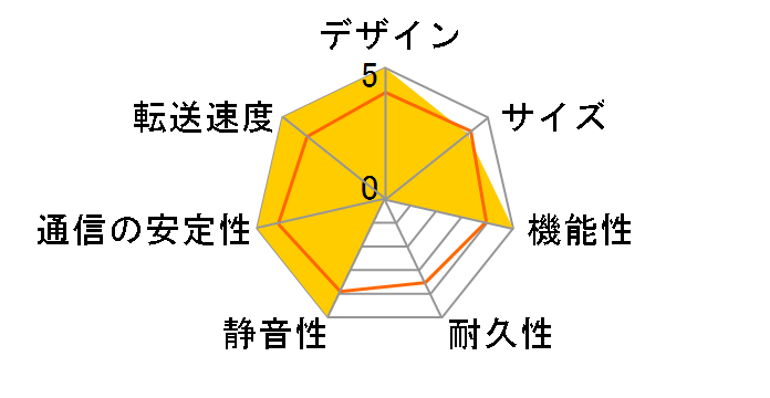 DiskStation DS116�̃��[�U�[���r���[
