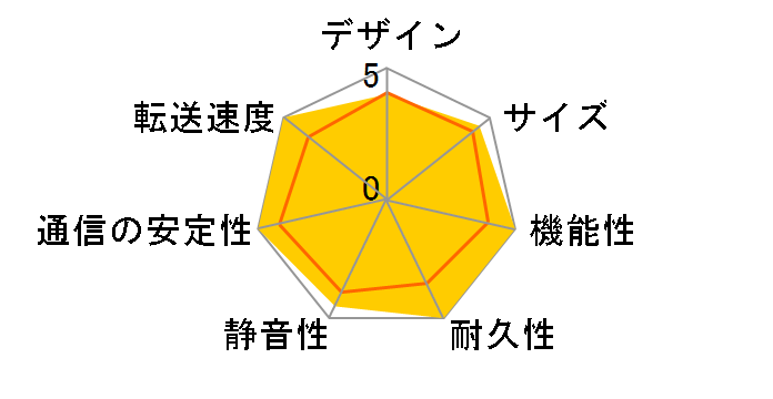 DiskStation DS916+(2GB)�̃��[�U�[���r���[