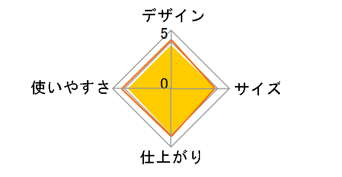 HIP-L36�̃��[�U�[���r���[