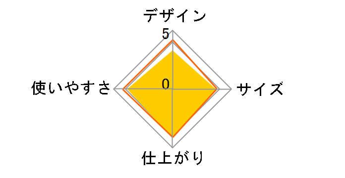 HIP-T36�̃��[�U�[���r���[