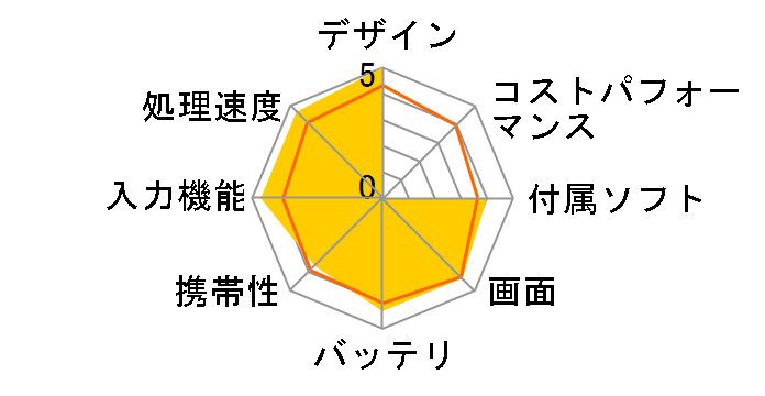 YOGA Tab 3 10 ZA0J0034JP SIM�t���[�̃��[�U�[���r���[