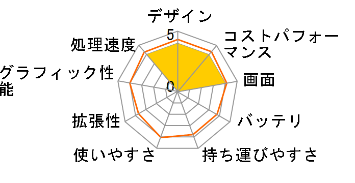 Endeavor NJ4000E HD�t�����ڃ��f���̃��[�U�[���r���[