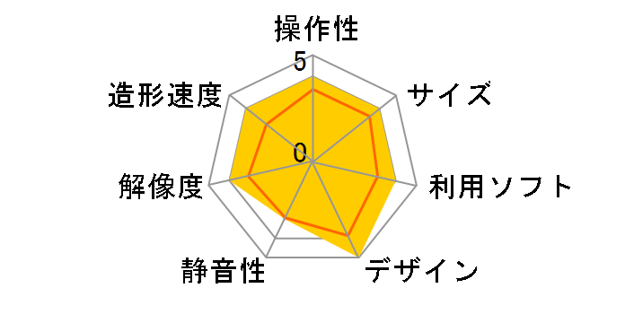 �_���B���` Jr. 1.0 3in1�̃��[�U�[���r���[