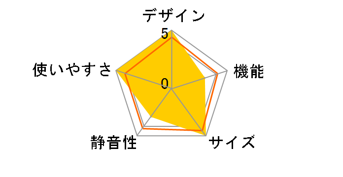 AQR-S36E�̃��[�U�[���r���[