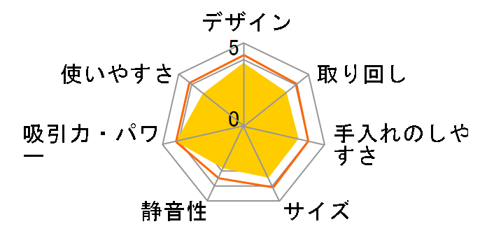 Dyson V6 Car+Boat�̃��[�U�[���r���[