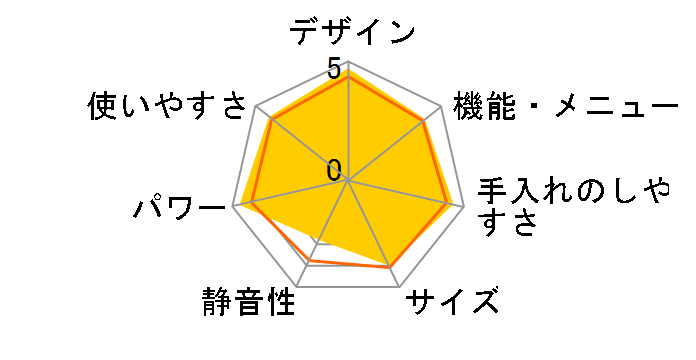 �w���V�[�V�F�t MRO-SV2000(W) [�p�[���z���C�g]�̃��[�U�[���r���[