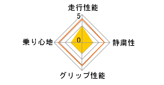 HT601 225/65R17 102H�̃��[�U�[���r���[