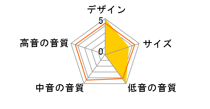 NS-SW1000(BP) [�s�A�m�u���b�N �P�i]�̃��[�U�[���r���[