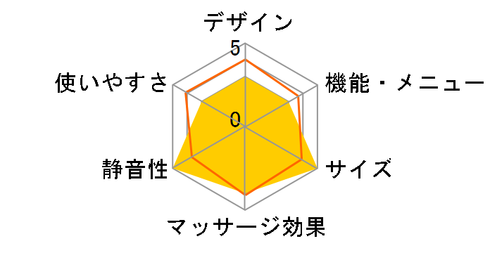 ���~������ Re�E�t���b�V�� MCR2216�̃��[�U�[���r���[