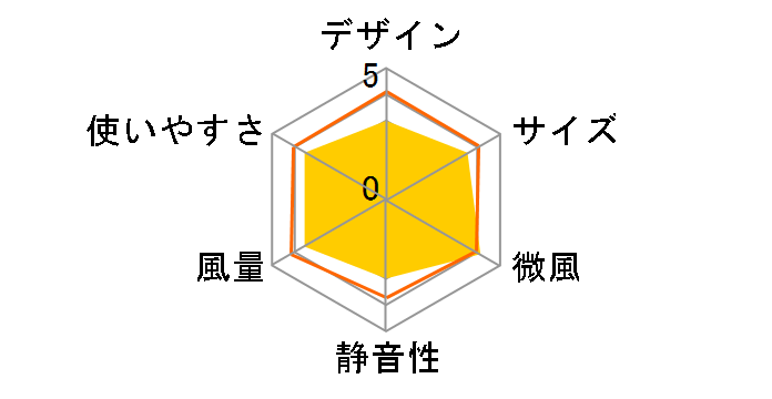 UF-HR30J�̃��[�U�[���r���[