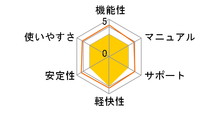 VOCALOID4 Library Megpoid V4 Sweet�̃��[�U�[���r���[