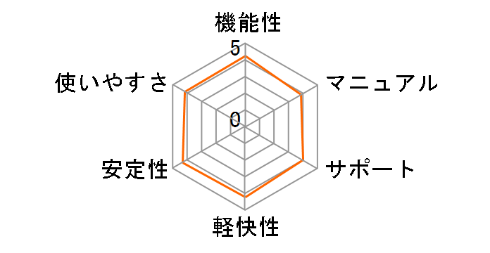 ABILITY 2.0 Pro�̃��[�U�[���r���[