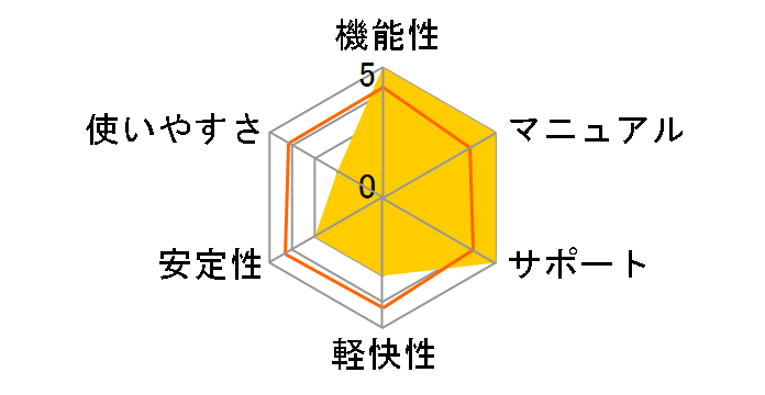 ABILITY 2.0 Pro �N���X�A�b�v�O���[�h�ł̃��[�U�[���r���[