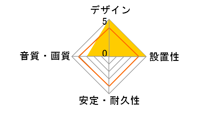 DH-MMRN15 [1.5m]�̃��[�U�[���r���[