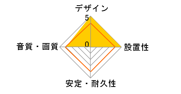 DH-MMRN20 [2m]�̃��[�U�[���r���[