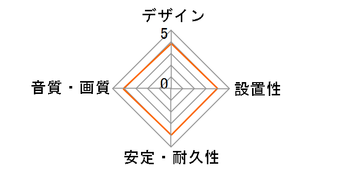 DH-MMCN15 [1.5m]�̃��[�U�[���r���[
