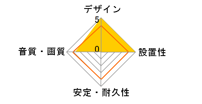 DH-MMCN20 [2m]�̃��[�U�[���r���[